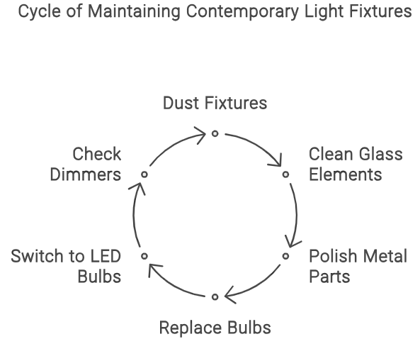 Maintaining and Cleaning Your Contemporary Light Fixtures